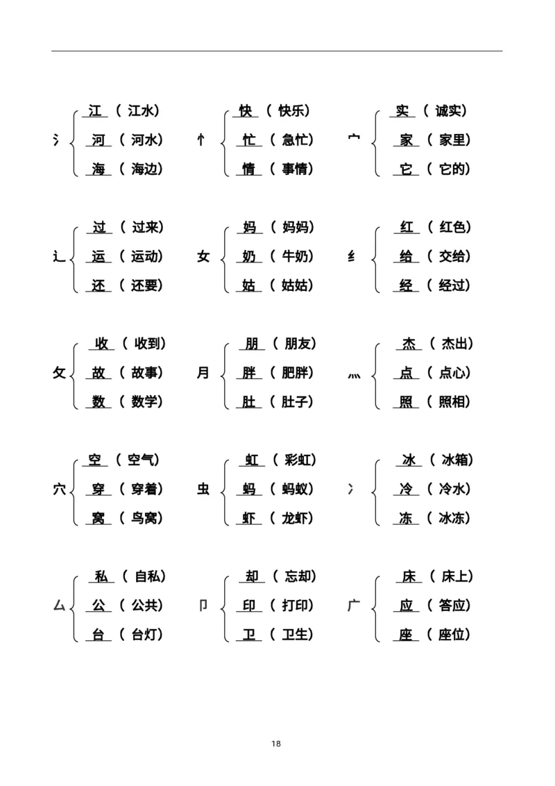 二（上）语文加偏旁部首组新字并组词20页_二年级上下册资料_小学二年级学习资料-25年更新版_2-01、小学二年级语文上册_2-1-1、复习、知识点、归纳汇总_语文二（上）重点资料总汇