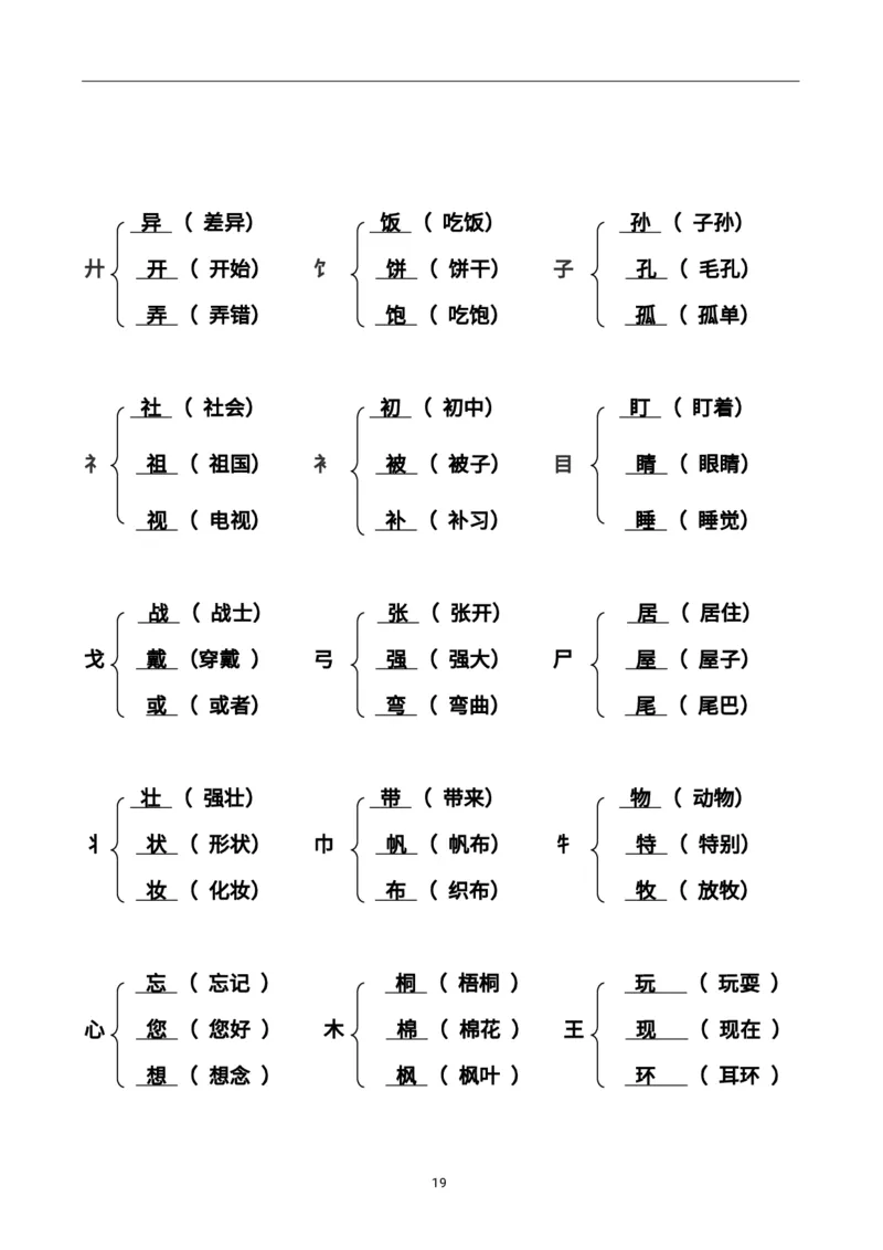 二（上）语文加偏旁部首组新字并组词20页_二年级上下册资料_小学二年级学习资料-25年更新版_2-01、小学二年级语文上册_2-1-1、复习、知识点、归纳汇总_语文二（上）重点资料总汇