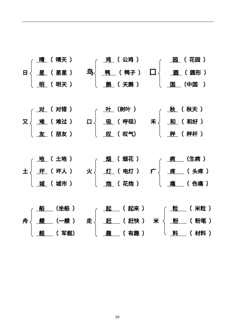 二（上）语文加偏旁部首组新字并组词20页_二年级上下册资料_小学二年级学习资料-25年更新版_2-01、小学二年级语文上册_2-1-1、复习、知识点、归纳汇总_语文二（上）重点资料总汇
