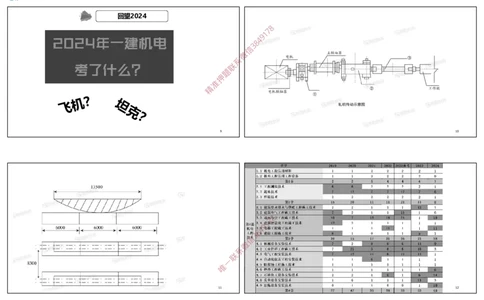 2025一建机电精讲导学课（可打印版）_2026年一级建造师_2026年一建机电_2025年一建机电SVIP_02-基础精讲✿高端面授✿深度强化_12-机电《教材精讲班》王峰RS推荐_讲义