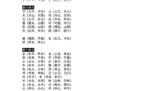 一（上）语文期末生字组词、读读说说、拼音汇总资料_一年级上下册资料_小学一年级学习资料-25年更新版_1-01、小学一年级语文上册_01、知识汇总_语文一（上）重点文件总汇