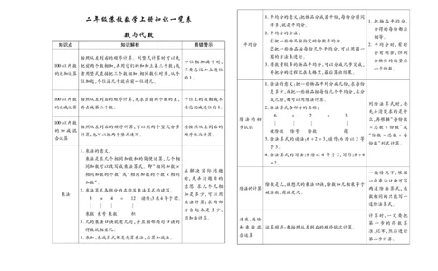 《期末冲刺100分》数学2年级上册（SJ）_二年级上下册资料_小学二年级学习资料-25年更新版_2-03、小学二年级数学上册_2-3-2、练习题、作业、试题、试卷_苏教版_电子册类