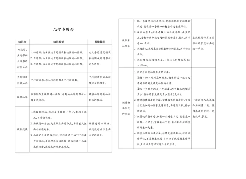 《期末冲刺100分》数学2年级上册（SJ）_二年级上下册资料_小学二年级学习资料-25年更新版_2-03、小学二年级数学上册_2-3-2、练习题、作业、试题、试卷_苏教版_电子册类