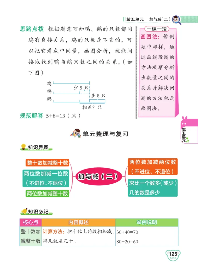 《点拨》23春数学1年级下册（BS）_一年级上下册资料_小学一年级学习资料-25年更新版_1-04、小学一年级数学下册_1-4-2、练习题、作业、试题、试卷_北师大版_电子册类