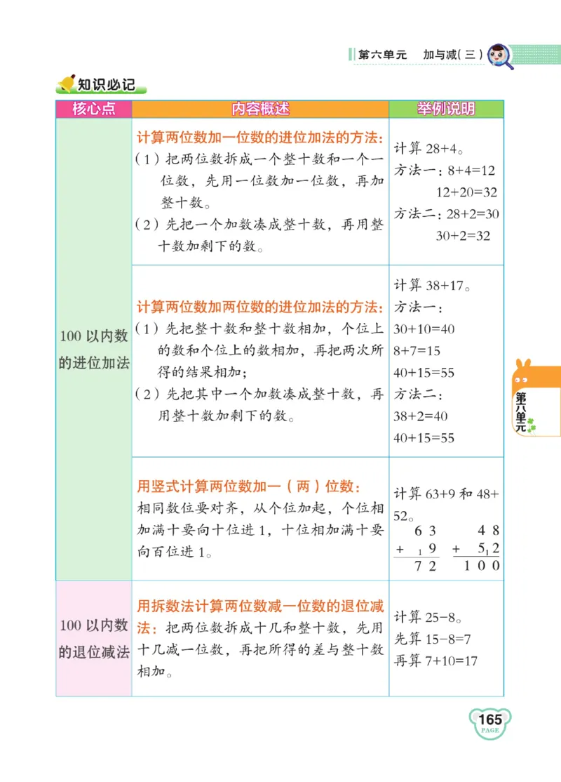 《点拨》23春数学1年级下册（BS）_一年级上下册资料_小学一年级学习资料-25年更新版_1-04、小学一年级数学下册_1-4-2、练习题、作业、试题、试卷_北师大版_电子册类