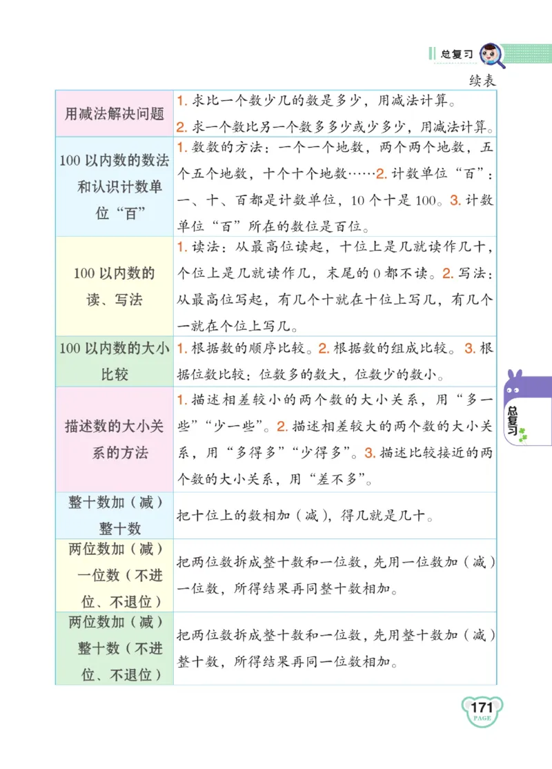 《点拨》23春数学1年级下册（BS）_一年级上下册资料_小学一年级学习资料-25年更新版_1-04、小学一年级数学下册_1-4-2、练习题、作业、试题、试卷_北师大版_电子册类