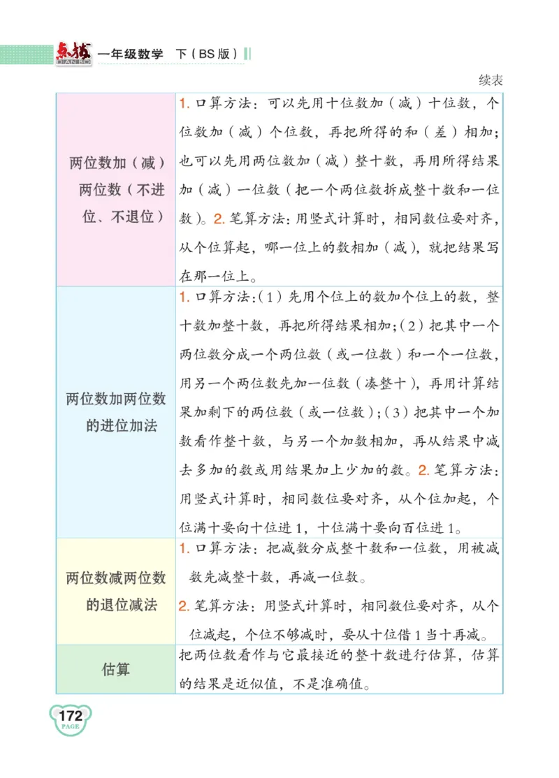 《点拨》23春数学1年级下册（BS）_一年级上下册资料_小学一年级学习资料-25年更新版_1-04、小学一年级数学下册_1-4-2、练习题、作业、试题、试卷_北师大版_电子册类