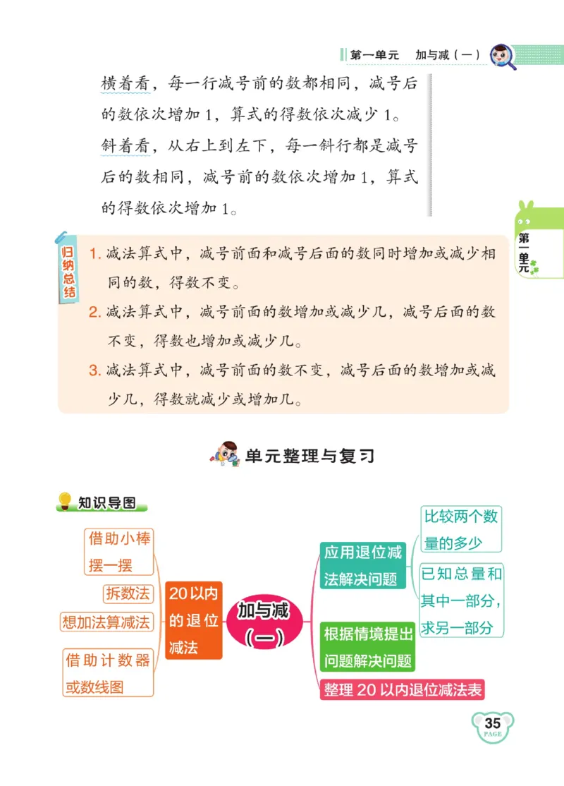 《点拨》23春数学1年级下册（BS）_一年级上下册资料_小学一年级学习资料-25年更新版_1-04、小学一年级数学下册_1-4-2、练习题、作业、试题、试卷_北师大版_电子册类