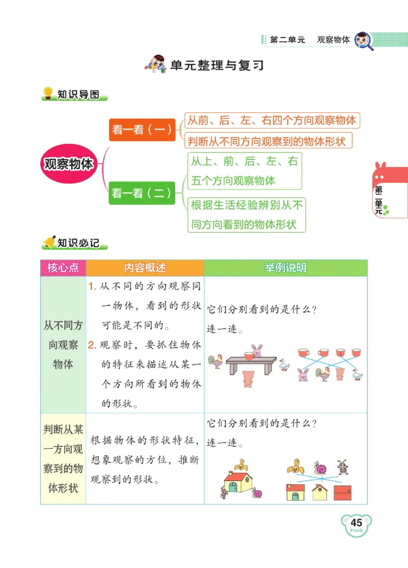 《点拨》23春数学1年级下册（BS）_一年级上下册资料_小学一年级学习资料-25年更新版_1-04、小学一年级数学下册_1-4-2、练习题、作业、试题、试卷_北师大版_电子册类