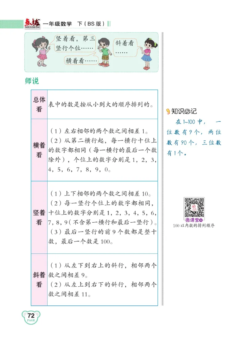 《点拨》23春数学1年级下册（BS）_一年级上下册资料_小学一年级学习资料-25年更新版_1-04、小学一年级数学下册_1-4-2、练习题、作业、试题、试卷_北师大版_电子册类