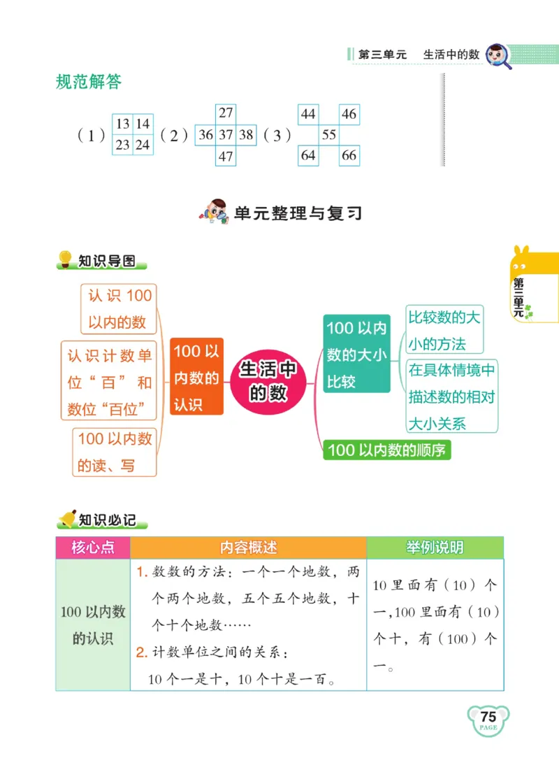 《点拨》23春数学1年级下册（BS）_一年级上下册资料_小学一年级学习资料-25年更新版_1-04、小学一年级数学下册_1-4-2、练习题、作业、试题、试卷_北师大版_电子册类