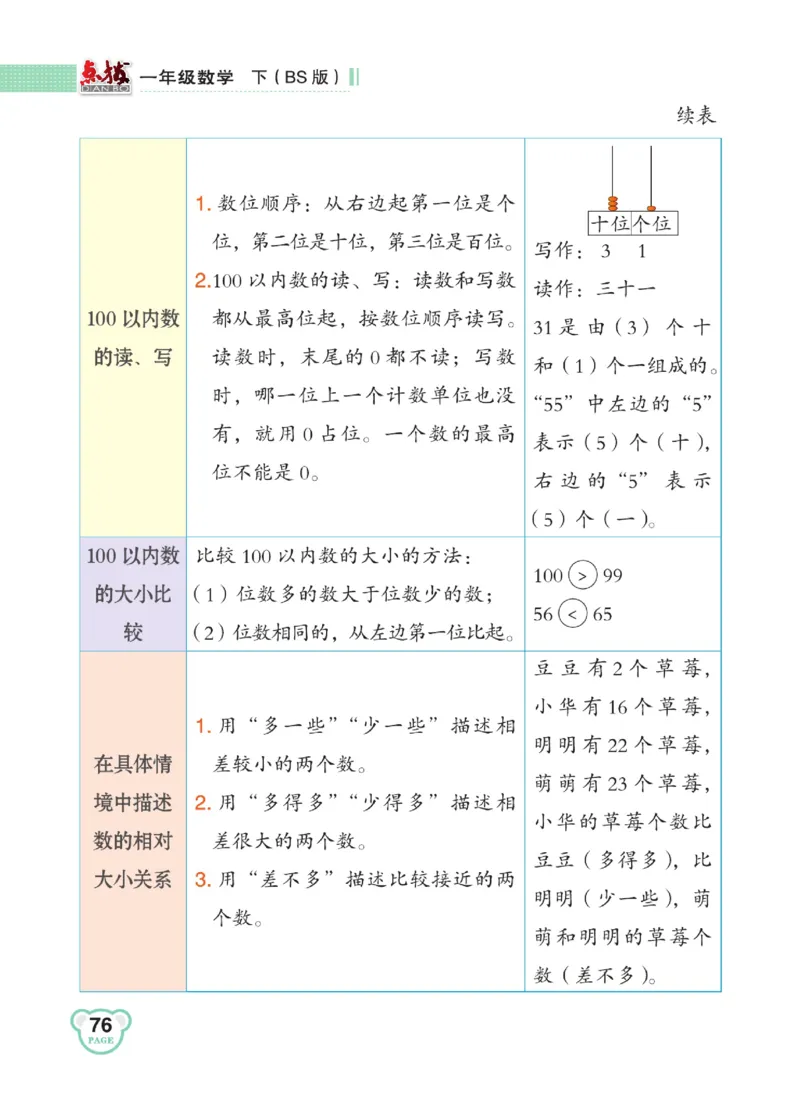 《点拨》23春数学1年级下册（BS）_一年级上下册资料_小学一年级学习资料-25年更新版_1-04、小学一年级数学下册_1-4-2、练习题、作业、试题、试卷_北师大版_电子册类