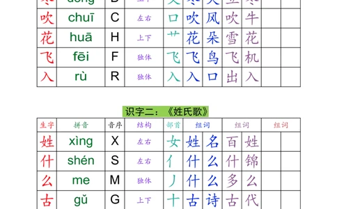 一（下）语文生字组词课课贴(3)_一年级上下册资料_一年级下册小红书同款资料_一下语文