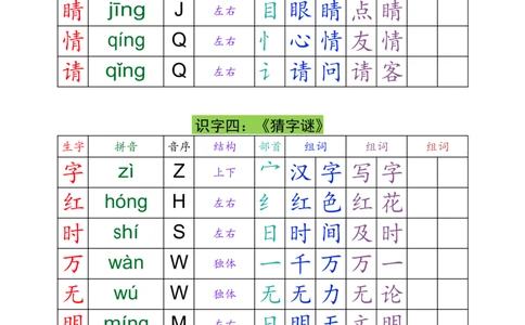 一（下）语文生字组词课课贴(3)_一年级上下册资料_一年级下册小红书同款资料_一下语文