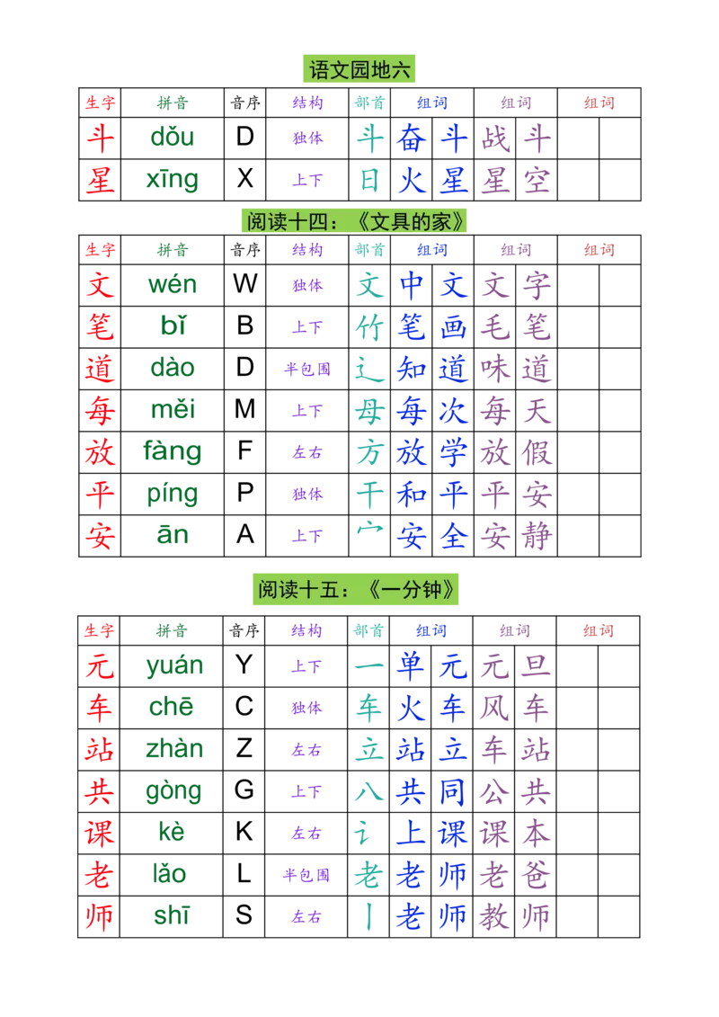 一（下）语文生字组词课课贴(3)_一年级上下册资料_一年级下册小红书同款资料_一下语文