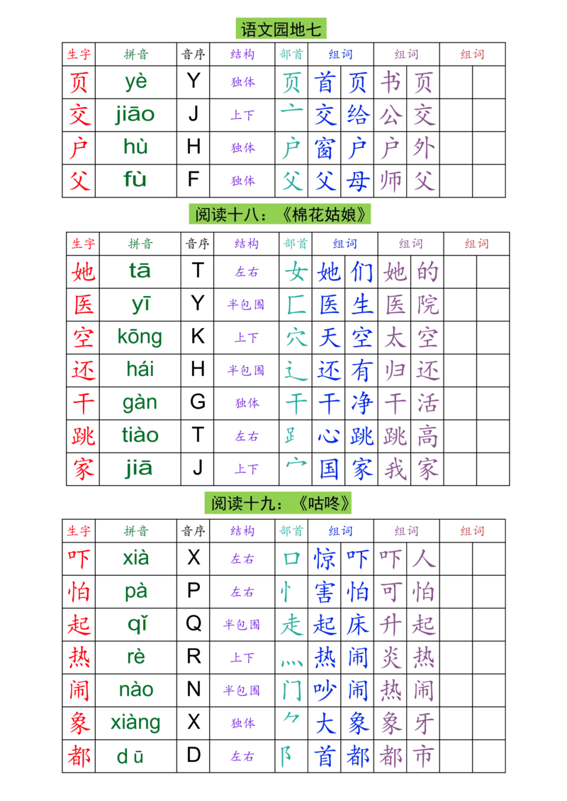 一（下）语文生字组词课课贴(3)_一年级上下册资料_一年级下册小红书同款资料_一下语文