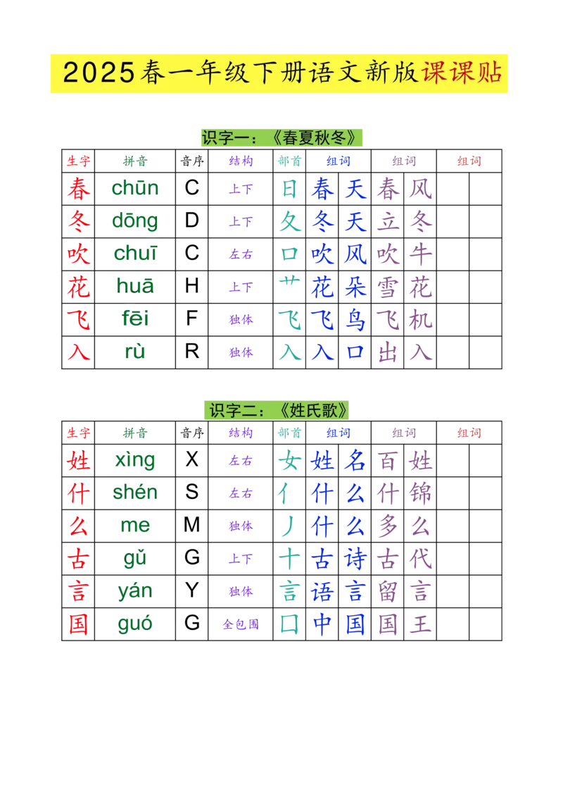 一（下）语文生字组词课课贴(3)_一年级上下册资料_一年级下册小红书同款资料_一下语文