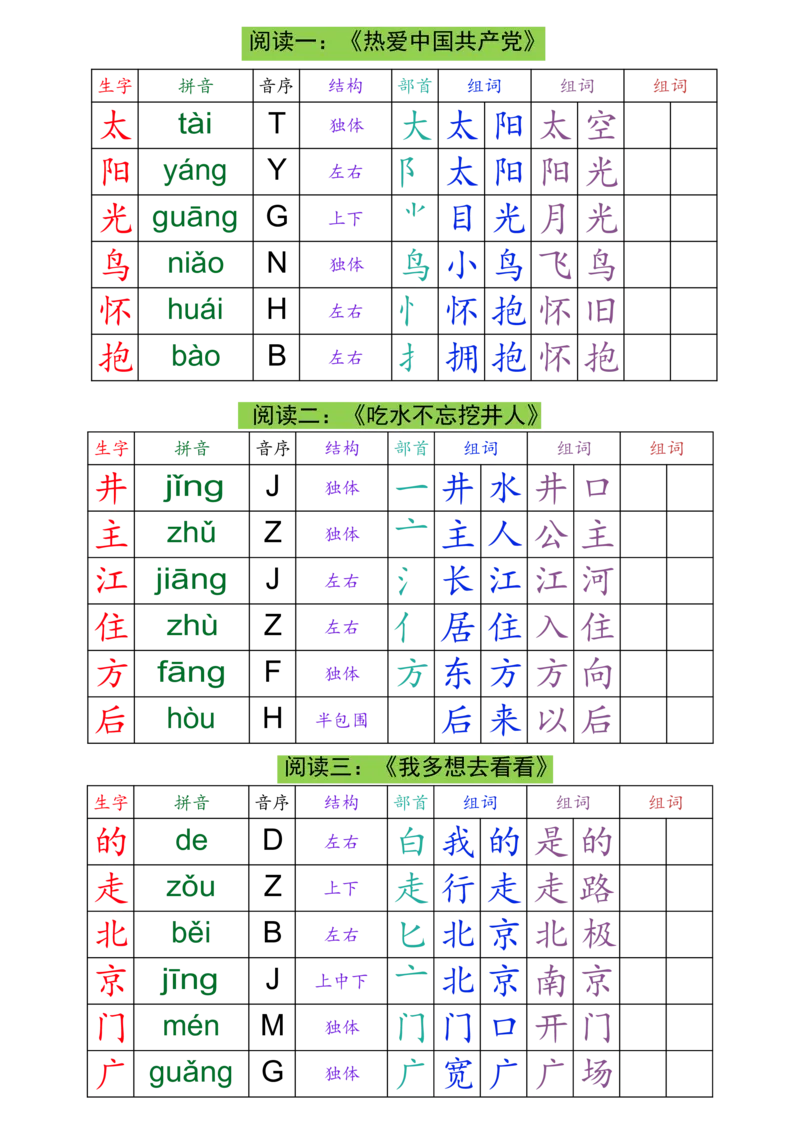一（下）语文生字组词课课贴(3)_一年级上下册资料_一年级下册小红书同款资料_一下语文