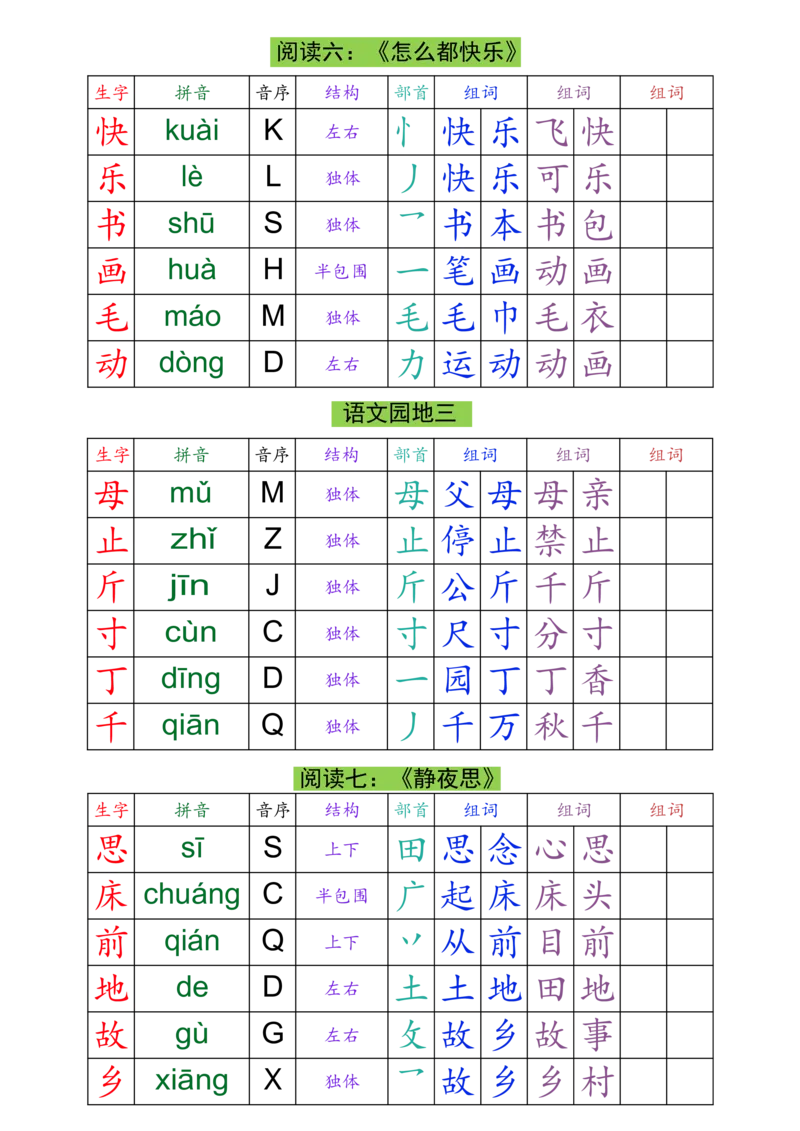一（下）语文生字组词课课贴(3)_一年级上下册资料_一年级下册小红书同款资料_一下语文