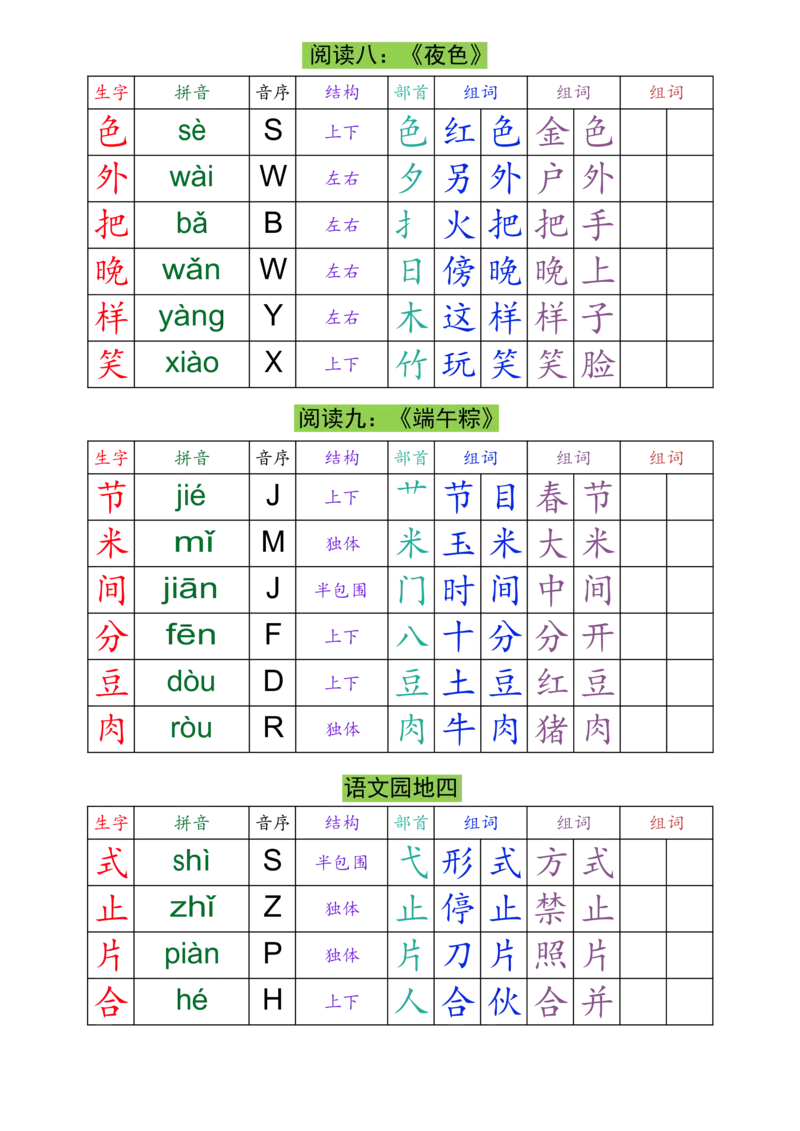 一（下）语文生字组词课课贴(3)_一年级上下册资料_一年级下册小红书同款资料_一下语文