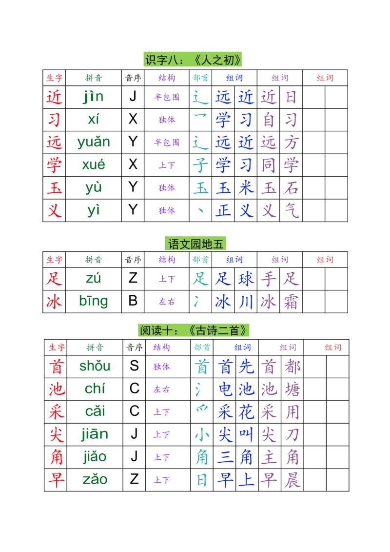 一（下）语文生字组词课课贴(3)_一年级上下册资料_一年级下册小红书同款资料_一下语文