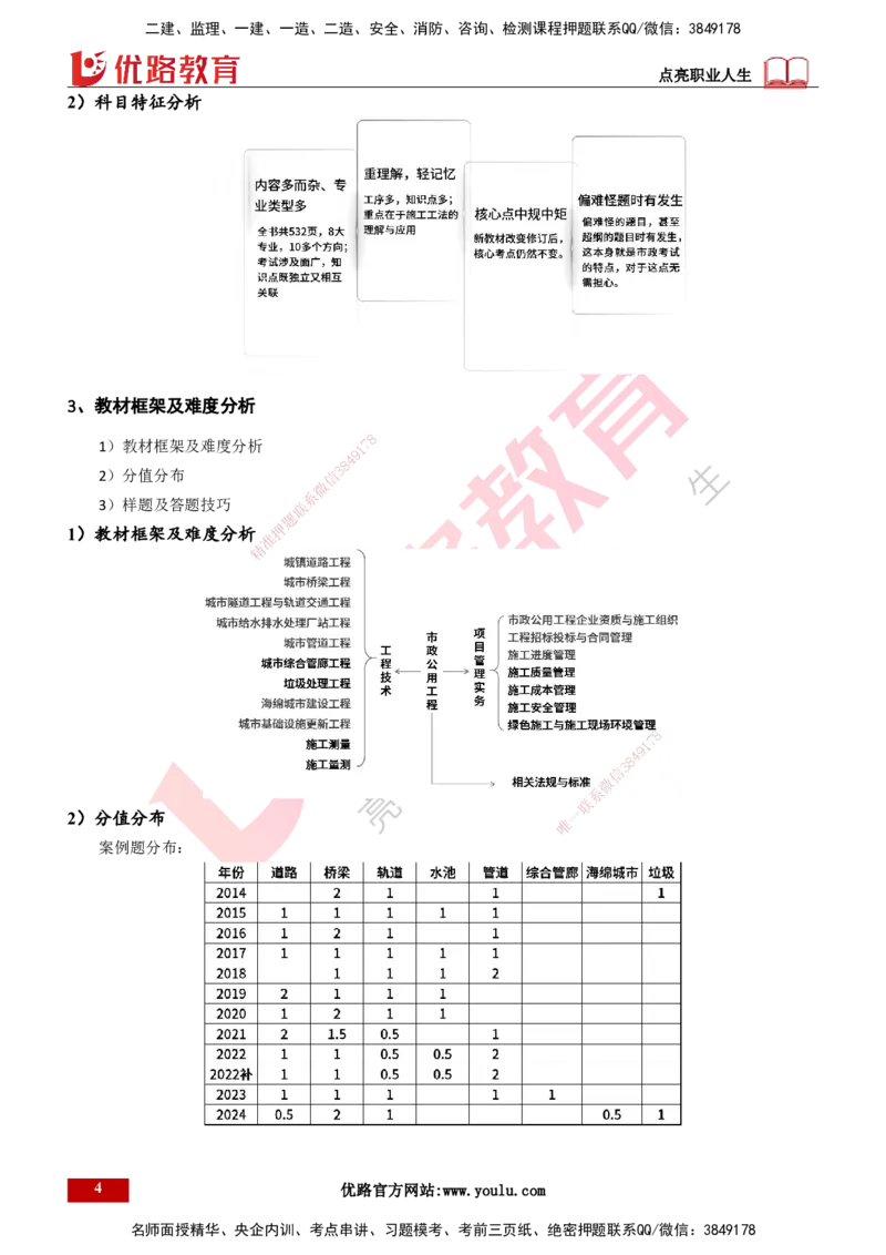 2025一建入门导学-市政实务打印版_2026年一级建造师_2026年一建市政_2025年一建市政SVIP_02-基础精讲✿高端面授✿深度强化_26-市政《教材精讲班》彭老师YL_00.入门导学课