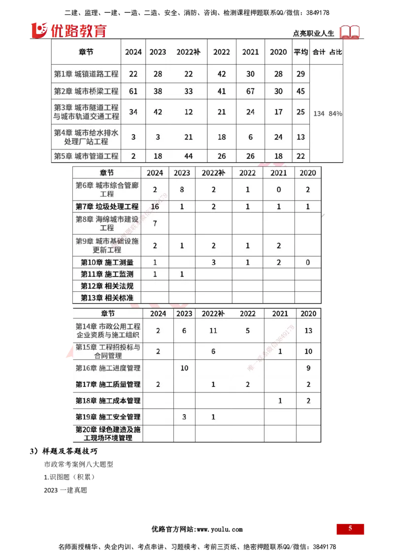 2025一建入门导学-市政实务打印版_2026年一级建造师_2026年一建市政_2025年一建市政SVIP_02-基础精讲✿高端面授✿深度强化_26-市政《教材精讲班》彭老师YL_00.入门导学课