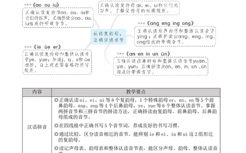 10ɑieiui教案_《状元大课堂》一年级语文上册教学资源包_2.1语上教案_4.第四单元