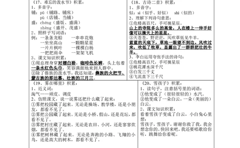 二年级上册语文全册知识点_二年级上下册资料_小学二年级学习资料-25年更新版_2-01、小学二年级语文上册_2-1-1、复习、知识点、归纳汇总