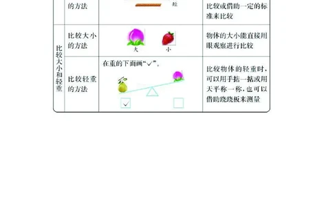 一年级上册数学冀教版知识要点_一年级上下册资料_小学一年级学习资料-25年更新版_1-03、小学一年级数学上册_冀教版_01、知识汇总