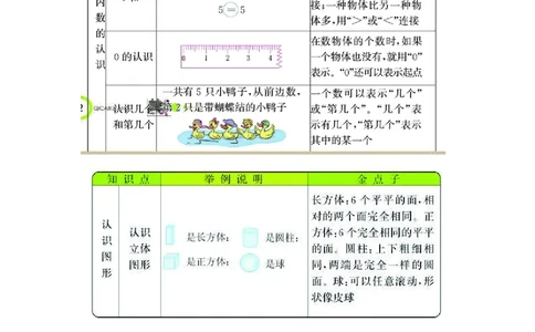一年级上册数学冀教版知识要点_一年级上下册资料_小学一年级学习资料-25年更新版_1-03、小学一年级数学上册_冀教版_01、知识汇总