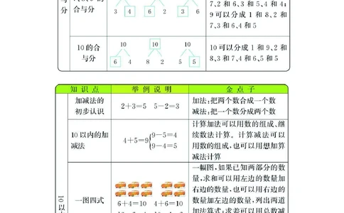 一年级上册数学冀教版知识要点_一年级上下册资料_小学一年级学习资料-25年更新版_1-03、小学一年级数学上册_冀教版_01、知识汇总