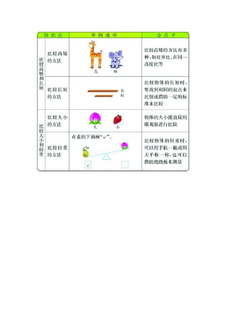 一年级上册数学冀教版知识要点_一年级上下册资料_小学一年级学习资料-25年更新版_1-03、小学一年级数学上册_冀教版_01、知识汇总