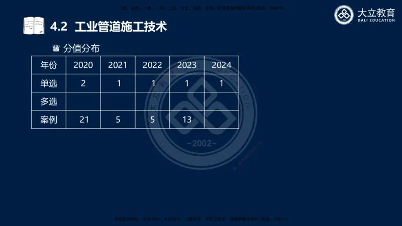 2025一建机电夯实细讲课件（每页四张）_2026年一级建造师_2026年一建机电_2025年一建机电SVIP_02-基础精讲✿高端面授✿深度强化_33-机电《教材精讲班》郭飚ZK_讲义