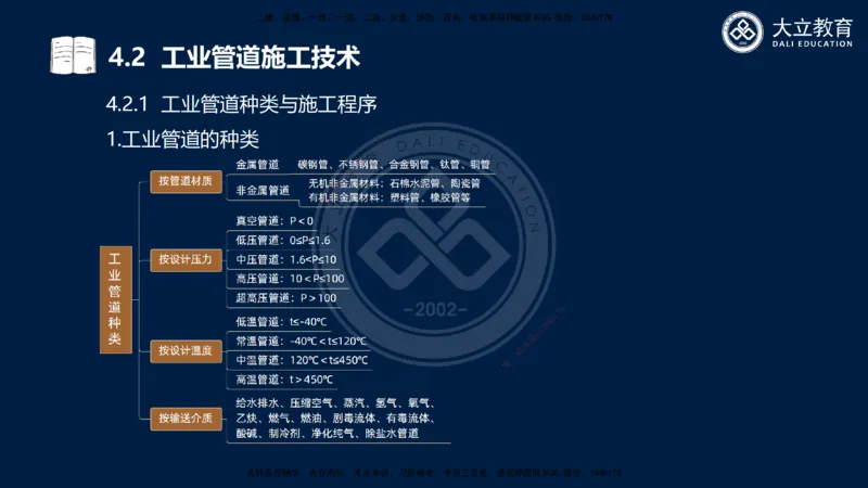 2025一建机电夯实细讲课件（每页四张）_2026年一级建造师_2026年一建机电_2025年一建机电SVIP_02-基础精讲✿高端面授✿深度强化_33-机电《教材精讲班》郭飚ZK_讲义