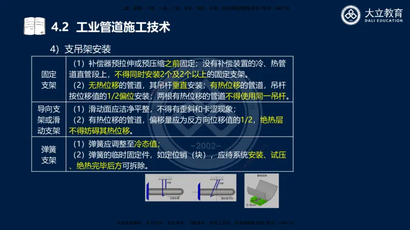 2025一建机电夯实细讲课件（每页四张）_2026年一级建造师_2026年一建机电_2025年一建机电SVIP_02-基础精讲✿高端面授✿深度强化_33-机电《教材精讲班》郭飚ZK_讲义