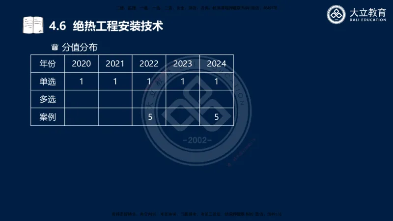 2025一建机电夯实细讲课件（每页四张）_2026年一级建造师_2026年一建机电_2025年一建机电SVIP_02-基础精讲✿高端面授✿深度强化_33-机电《教材精讲班》郭飚ZK_讲义