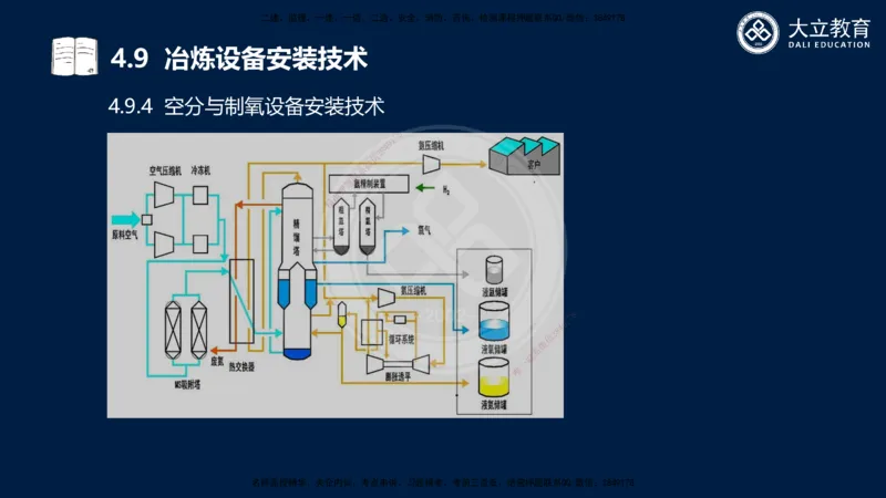2025一建机电夯实细讲课件（每页四张）_2026年一级建造师_2026年一建机电_2025年一建机电SVIP_02-基础精讲✿高端面授✿深度强化_33-机电《教材精讲班》郭飚ZK_讲义