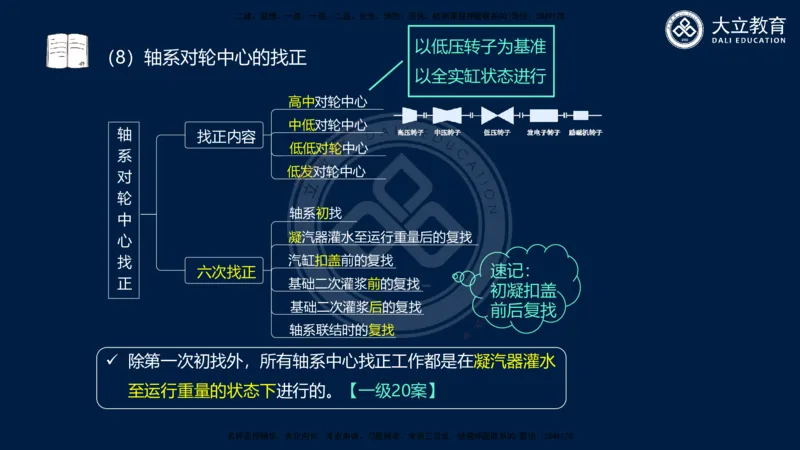 2025一建机电夯实细讲课件（每页四张）_2026年一级建造师_2026年一建机电_2025年一建机电SVIP_02-基础精讲✿高端面授✿深度强化_33-机电《教材精讲班》郭飚ZK_讲义