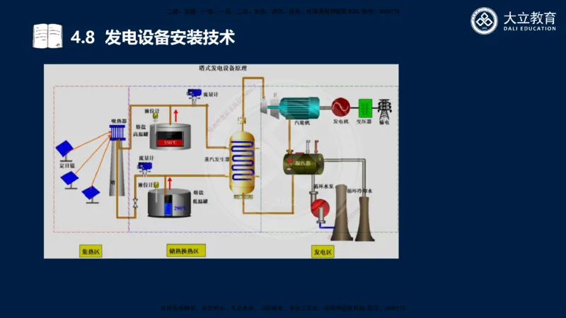 2025一建机电夯实细讲课件（每页四张）_2026年一级建造师_2026年一建机电_2025年一建机电SVIP_02-基础精讲✿高端面授✿深度强化_33-机电《教材精讲班》郭飚ZK_讲义