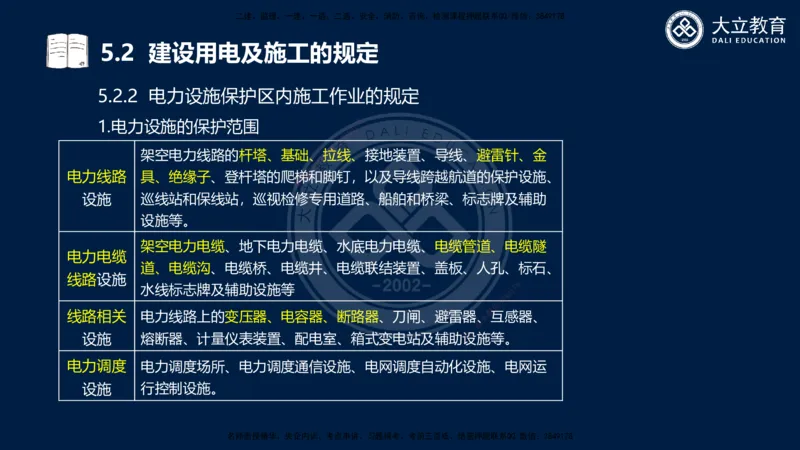2025一建机电夯实细讲课件（每页四张）_2026年一级建造师_2026年一建机电_2025年一建机电SVIP_02-基础精讲✿高端面授✿深度强化_33-机电《教材精讲班》郭飚ZK_讲义