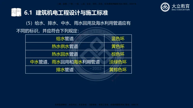 2025一建机电夯实细讲课件（每页四张）_2026年一级建造师_2026年一建机电_2025年一建机电SVIP_02-基础精讲✿高端面授✿深度强化_33-机电《教材精讲班》郭飚ZK_讲义