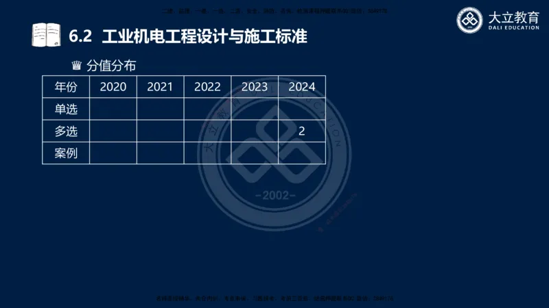 2025一建机电夯实细讲课件（每页四张）_2026年一级建造师_2026年一建机电_2025年一建机电SVIP_02-基础精讲✿高端面授✿深度强化_33-机电《教材精讲班》郭飚ZK_讲义