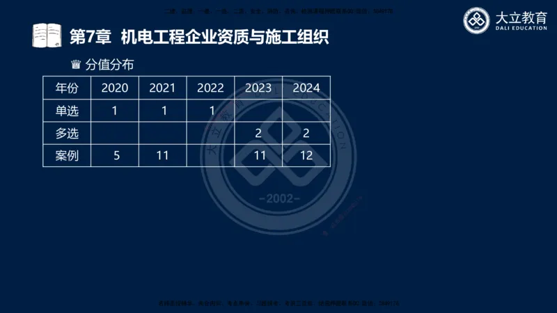 2025一建机电夯实细讲课件（每页四张）_2026年一级建造师_2026年一建机电_2025年一建机电SVIP_02-基础精讲✿高端面授✿深度强化_33-机电《教材精讲班》郭飚ZK_讲义