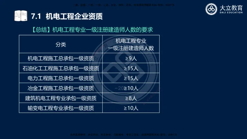 2025一建机电夯实细讲课件（每页四张）_2026年一级建造师_2026年一建机电_2025年一建机电SVIP_02-基础精讲✿高端面授✿深度强化_33-机电《教材精讲班》郭飚ZK_讲义
