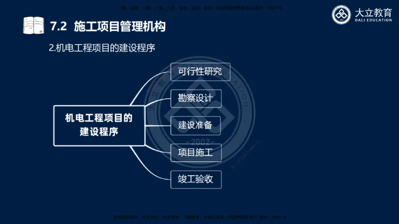 2025一建机电夯实细讲课件（每页四张）_2026年一级建造师_2026年一建机电_2025年一建机电SVIP_02-基础精讲✿高端面授✿深度强化_33-机电《教材精讲班》郭飚ZK_讲义