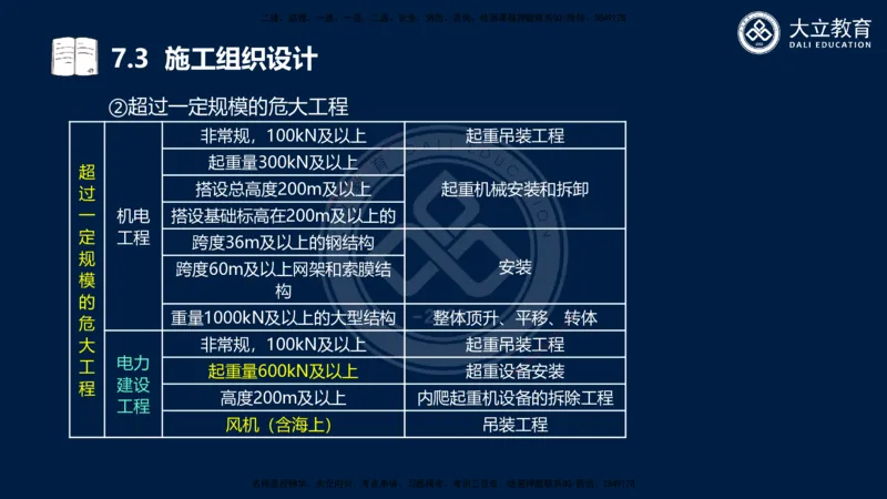 2025一建机电夯实细讲课件（每页四张）_2026年一级建造师_2026年一建机电_2025年一建机电SVIP_02-基础精讲✿高端面授✿深度强化_33-机电《教材精讲班》郭飚ZK_讲义