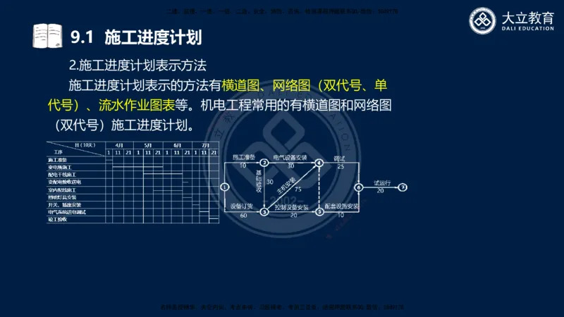 2025一建机电夯实细讲课件（每页四张）_2026年一级建造师_2026年一建机电_2025年一建机电SVIP_02-基础精讲✿高端面授✿深度强化_33-机电《教材精讲班》郭飚ZK_讲义