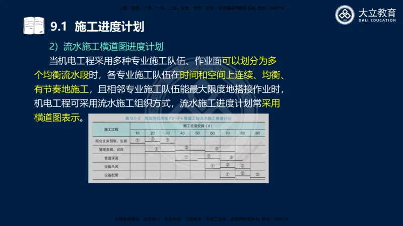 2025一建机电夯实细讲课件（每页四张）_2026年一级建造师_2026年一建机电_2025年一建机电SVIP_02-基础精讲✿高端面授✿深度强化_33-机电《教材精讲班》郭飚ZK_讲义