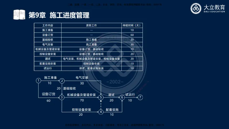 2025一建机电夯实细讲课件（每页四张）_2026年一级建造师_2026年一建机电_2025年一建机电SVIP_02-基础精讲✿高端面授✿深度强化_33-机电《教材精讲班》郭飚ZK_讲义